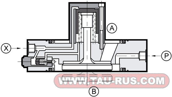 Устройство клапанов наполнения CFP-S032/0(P)/10N, CFP-S040/0(P)/10N, CFP-S050/0(P)/10N, CFP-S063/0(P)/10N, CFP-S100/0(P)/10N