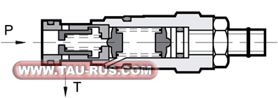 Устройство клапанов предохранительных CRQ3/12, CRQ4/M1/12, CRQ5/M1/12, CRQ6/M1/12