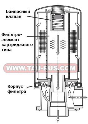 Устройство сливного фильтра FRC (устройство фильтра FRC-TB034-F25L/10N, FRC-TB112-F25L/10N)