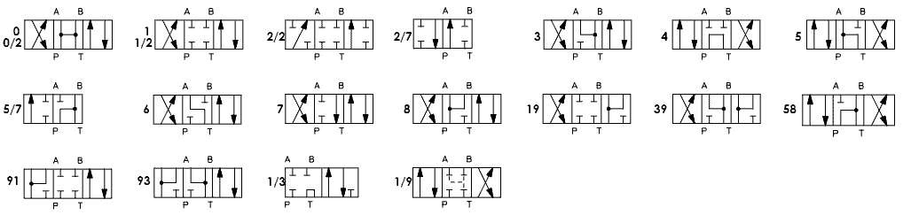 Схемы золотников гидрораспределителей AТОС (Atos S.p.A) DKE, DKER