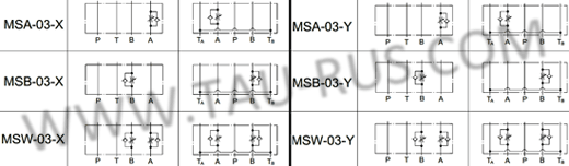 Графическое обозначение дросселей MSA-03-X(Y)-40, MSB-03-X(Y)-40, MSW-03-X(Y)-40 Графическое обозначение дросселей MSA-03-X(Y)-40, MSB-03-X(Y)-40, MSW-03-X(Y)-40