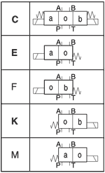 Трёхпозиционные гидросхемы гидрораспределителей D1VW... (Parker)