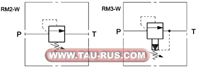 Обозначение (гидросхема) клапанов предохранительных RM*-W Обозначение (гидросхема) клапанов предохранительных RM*-W