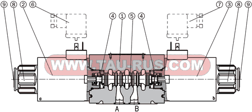 Устройство гидрораспределителей RPE4-103H11/024(115,230), RPE4-103P11/024(115,230), RPE4-103Y11/024(115,230), RPE4-103Z11/024(115,230), RPE4-103C11/024(115,230), RPE4-102A51/024(115,230), RPE4-102R21/024(115,230), RPE4-102R11/024(115,230), RPE4-102Х11/024(115,230)