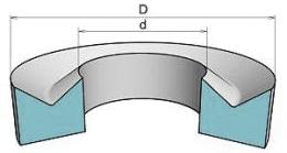 Кольцо нажимное ГОСТ 22704-77 сечение
