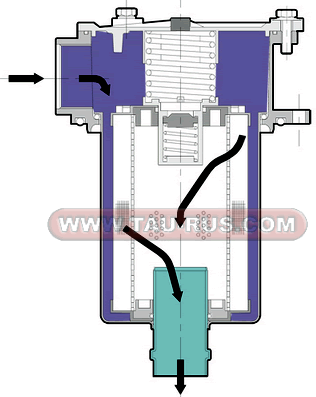 Устройство сливного фильтра FRT-TB012, FRT-TB034, FRT-TB100, FRT-TB112, FRT-TB114, FRT-TB200
