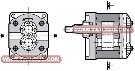 Шестеренные насосы GP1*, GP2*, GP3* устройство