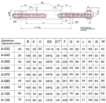 Гидроцилиндры MDA-*-CC (проушины)