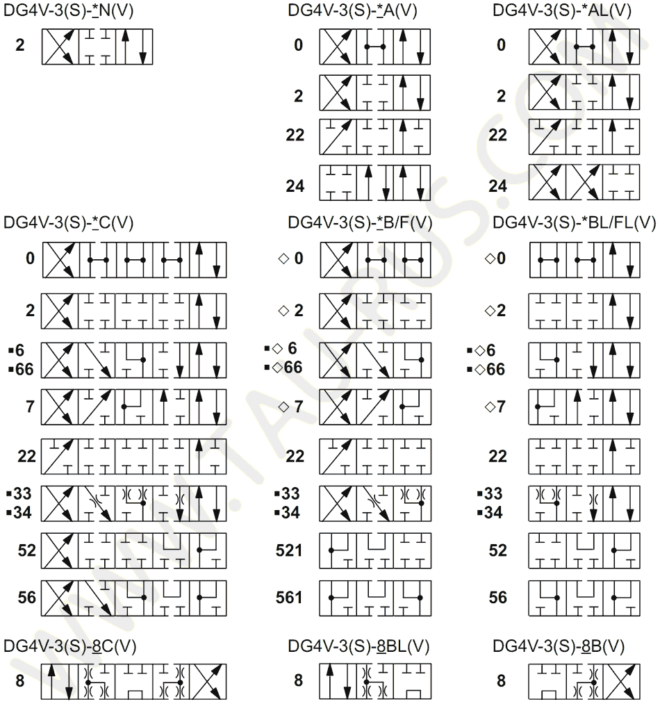 Гидросхемы гидрораспределителей Vickers DG4V-3-2C-M-U-H7(C5,A5)-60, DG4V-3-0C-M-U-H7(C5,A5)-60, DG4V-3-6C-M-U-H7(C5,A5)-60, DG4V-3-7C-M-U-H7(C5,A5)-60, DG4V-3-8C-M-U-H7(C5,A5)-60, DG4V-3-0A-M-U-H7(C5,A5)-60, DG4V-3-2A-M-U-H7(C5,A5)-60, DG4V-3-22A-M-U-H7(C5,A5)-60