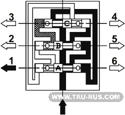 Принцип работы питателей однолинейных последовательных, схема 3