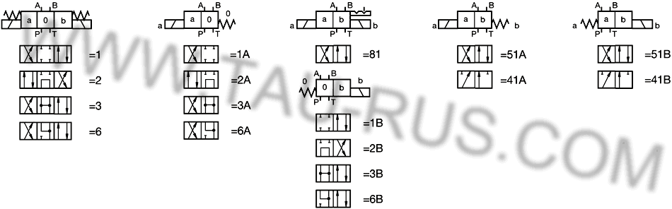 Типы золотникрв гидрораспределителей KV-4/3-5KO-10-3(110AC,230AC), KV-4/3-5KO-10-1(110AC,230AC), KV-4/3-5KO-10-2(110AC,230AC), KV-4/3-5KO-10-10(110AC,230AC), KV-4/2-5KO-10-51A(110AC,230AC), KV-4/2-5KO-10-51B(110AC,230AC) (Kladivar)