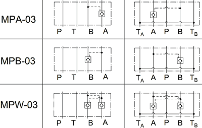 Графическое обозначение гидрозамков MPW-03-2(4)-20, MPA-03-2(4)-20, MPB-03-2(4)-20 Графическое обозначение гидрозамков MPW-03-2(4)-20, MPA-03-2(4)-20, MPB-03-2(4)-20