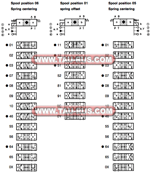 Гидросхемы гидрораспределителей 4D01 3111 0101 B1G0Q(W01,W02), 4D01 3112 0101 B1G0Q(W01,W02), 4D01 3151 0101 B1G0Q(W01,W02)