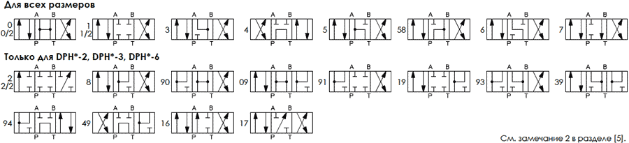 Таблица типов золотников гидрораспределителей DPHU, DPHI, DPHO
