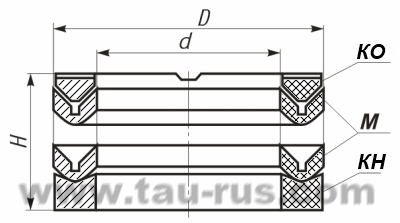 Уплотнение шевронное ГОСТ 22704-77 резинотканевое