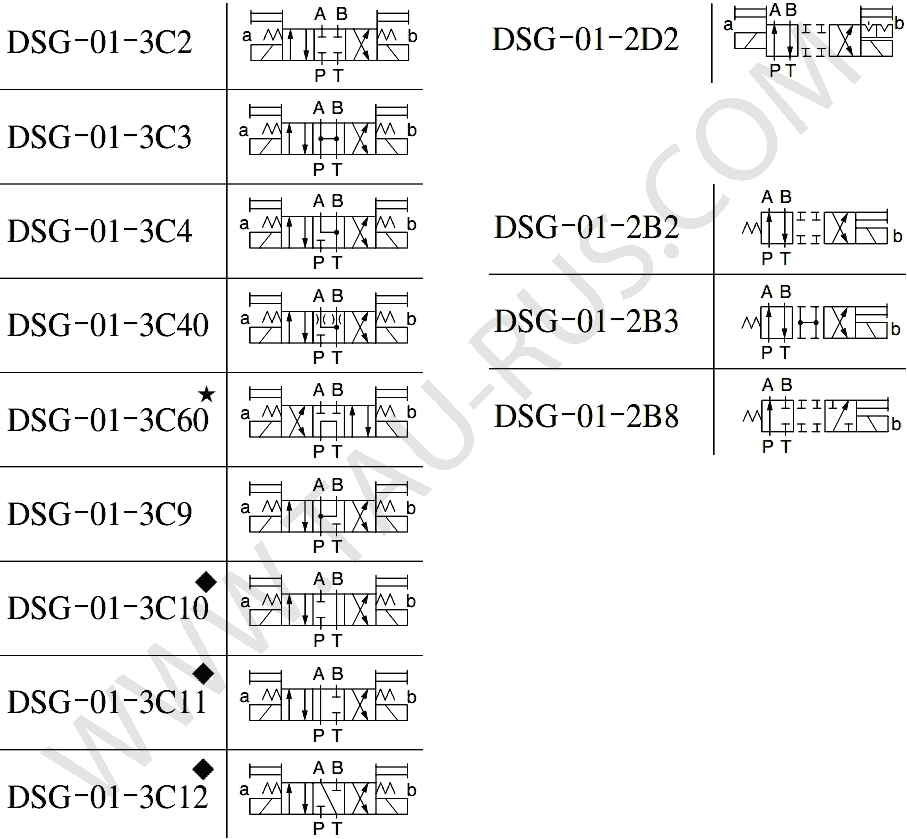 Гидросхемы гидрораспределителей Yuken DSG-01-3C3-D24(A240,A120)-N-70, DSG-01-3C9-D24(A240,A120)-N-70, DSG-01-3C4-D24(A240,A120)-N-70, DSG-01-3C2-D24(A240,A120)-N-70, DSG-01-3C60-D24(A240,A120)-N-70, DSG-01-2B8-D24(A240,A120)-N-70, DSG-01-2B3-D24(A240,A120)-N-70, DSG-01-2B2-D24(A240,A120)-N-70