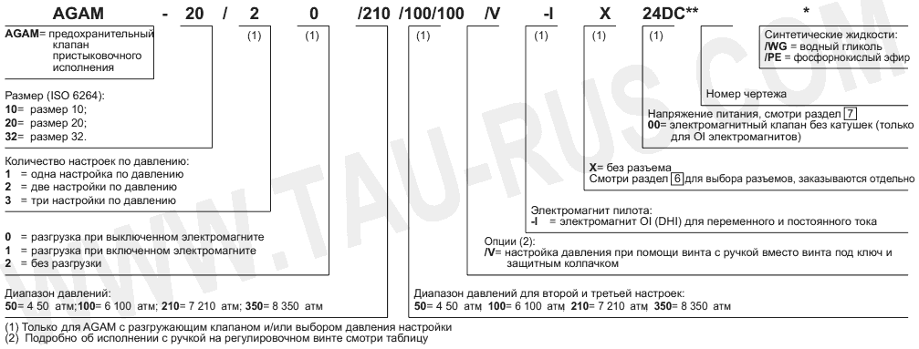 Структура обозначения клапанов ATOS AGAM-10(20,32)/10(11,20,21,22,32)-IX