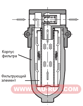 Устройство фильтра FPM-TB012, FPM-TB034, FPM-TB100