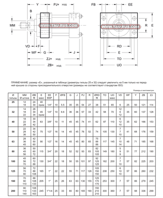 Гидроцилиндры HC2A* (передний фланец) Гидроцилиндры HC2A* (передний фланец)