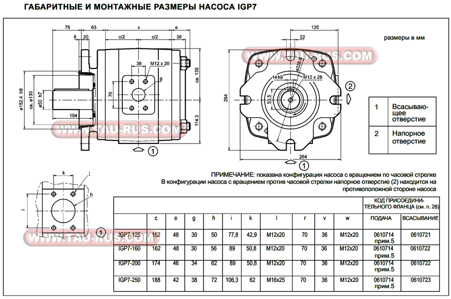 Габаритные и монтажные размеры насосов IGP7*