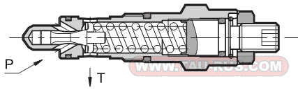Устройство клапанов прямого действия CR2/22N/K, CR3/22N/K, CR4/22N/K, CR5/22N/K, CR6/22N/K