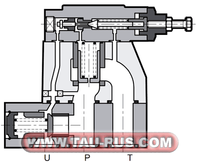 Устройство клапанов разгрузки RQR3-P*, RQR5-P*, RQR7-P*, RQA5-P*, RQA7-P*