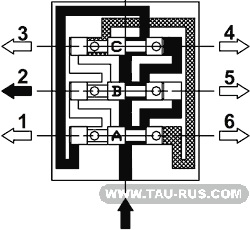 Принцип работы питателей однолинейных последовательных, схема 4