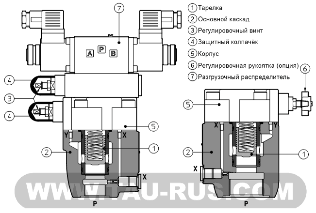 ATOS Предохранительные клапаны ARAM-20, ARAM-32 | Клапаны ARAM-20/350(210, 100, 50)/V, ARAM-32/350(210, 100, 50)/V | Гидроклапан ARAM-20(32)/10(11, 20, 21, 22, 32)/350(210, 100, 50) /V(/PED, /WP, /Y, /E)