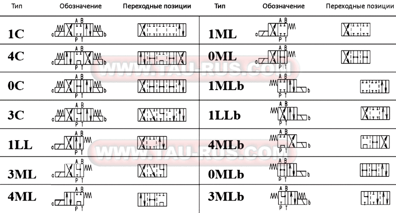 Гидравлические схемы (гидросхемы) клапанов HD3-ES-*