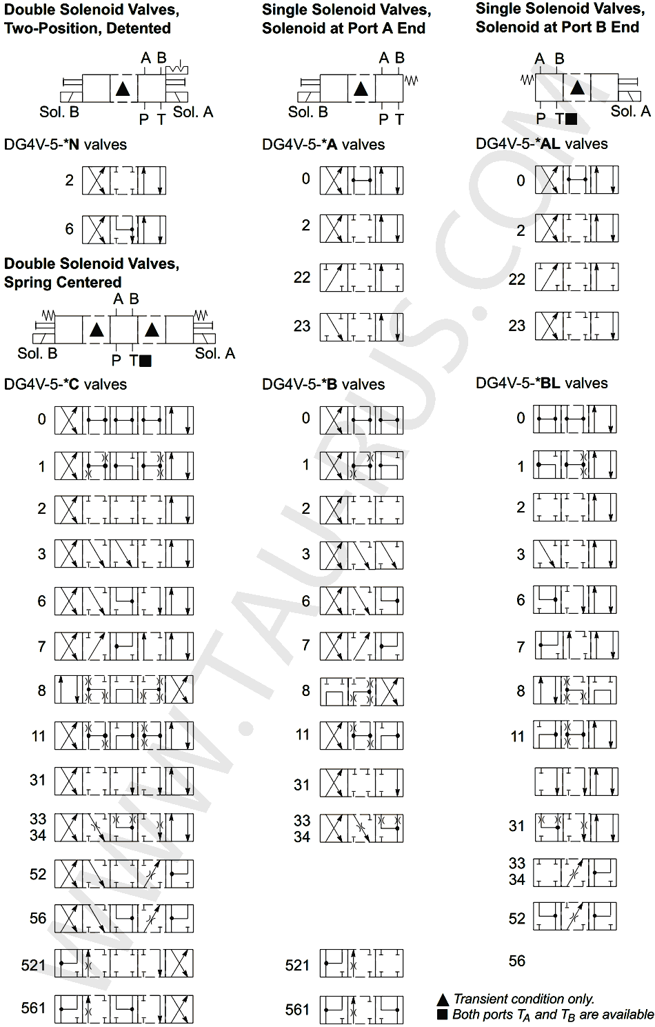 Гидросхемы гидрораспределителей Vickers DG4V-5-2CJ-M-U-H6(C6)-20, DG4V-5-0CJ-M-U-H6(C6)-20, DG4V-5-6CJ-M-U-H6(C6)-20, DG4V-5-7CJ-M-U-H6(C6)-20, DG4V-5-8CJ-M-U-H6(C6)-20, DG4V-5-0AJ-M-U-H6(C6)-20, DG4V-5-2AJ-M-U-H6(C6)-20, DG4V-5-22AJ-M-U-H6(C6)-20