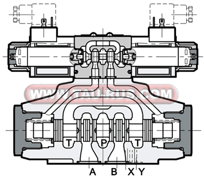 Устройство гидрораспределителей DSP7 (DSP7-S1/20N-EE/D24K1/CM, DSP7-S4/20N-EI/D24K1/CM, DSP7-TA/20N-II/D24K1/CM, DSP7-S2/20N-EE/D24K1/CM)