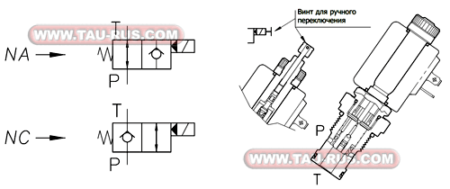 Встраиваемые клапаны VEP-NA-150-114N-100GAS-005.560.E00, VEP-NC-150-114N-100GAS-005.561.E00