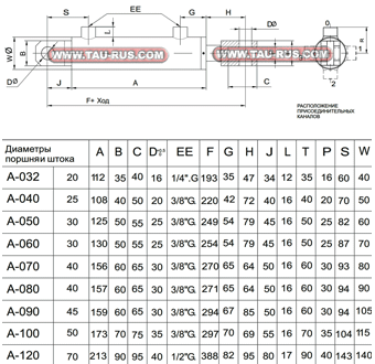 Гидроцилиндры MDA-*-DD (вилки)