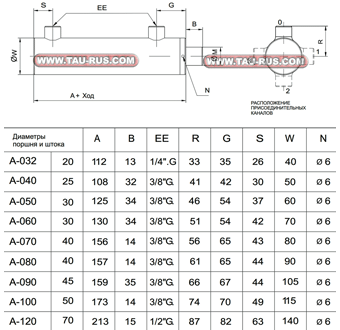 Гидроцилиндры MDA-*-N (основной цилиндр)