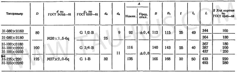 Размеры уравновешивателей тянущего действия с креплением за нижнюю крышку
