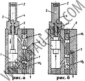 Принцип работы питателей двухлинейных импульсных Принцип работы питателей двухлинейных импульсных