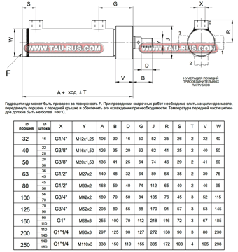 Гидроцилиндры MDR-*-BN (основной цилиндр)