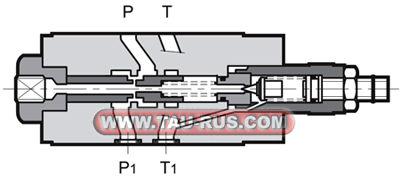 Устройство клапанов редукционных Z4M3-I/M1/50, Z4M4-I/50, Z4M6-I/50, Z4M5-I/M1/50, Z4M5-A/50, Z4M5-A/50