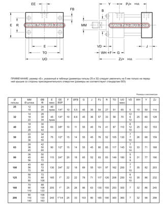 Гидроцилиндры HC2B* (задний фланец) Гидроцилиндры HC2B* (задний фланец)