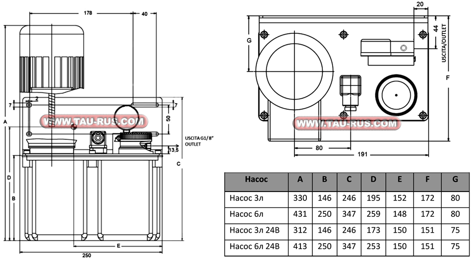 Размеры станции импульсного действия DRAGON-X 3905045, 3905050, 3905046, 3905051 (230 В, бак пластик 3 литра и 6 литров
