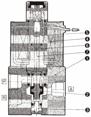 Конструкция пневматических распределителей EVT317
