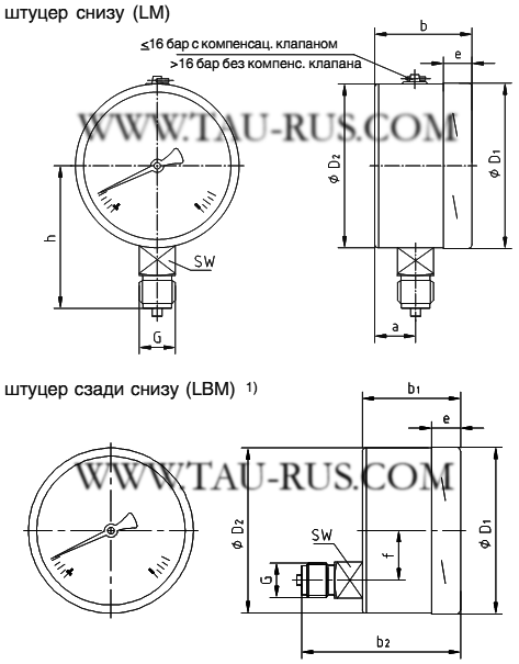 Размеры манометров вибростойких WIKA 233.30