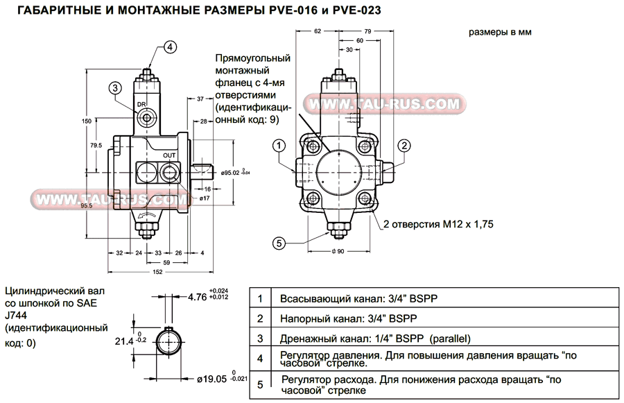 Габаритные и монтажные размеры насосов PVE-016*, PVE-023*