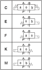 Трёхпозиционные гидросхемы (для золотников 8 и 9) гидрораспределителей D1VW... (Parker)
