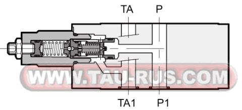 Устройство предохранительного клапана PRM5-