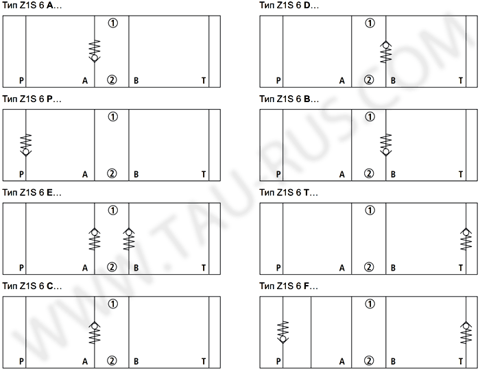 Гидросхемы клапанов Rexroth Z1S 6 A05(15,30,50)-40/V, Z1S 6 B05(15,30,50)-40/V, Z1S 6 C05(15,30,50)-40/V, Z1S 6 D05(15,30,50)-40/V, Z1S 6 E05(15,30,50)-40/V, Z1S 6 F05(15,30,50)-40/V, Z1S 6 P05(15,30,50)-40/V, Z1S 6 T05(15,30,50)-40/V