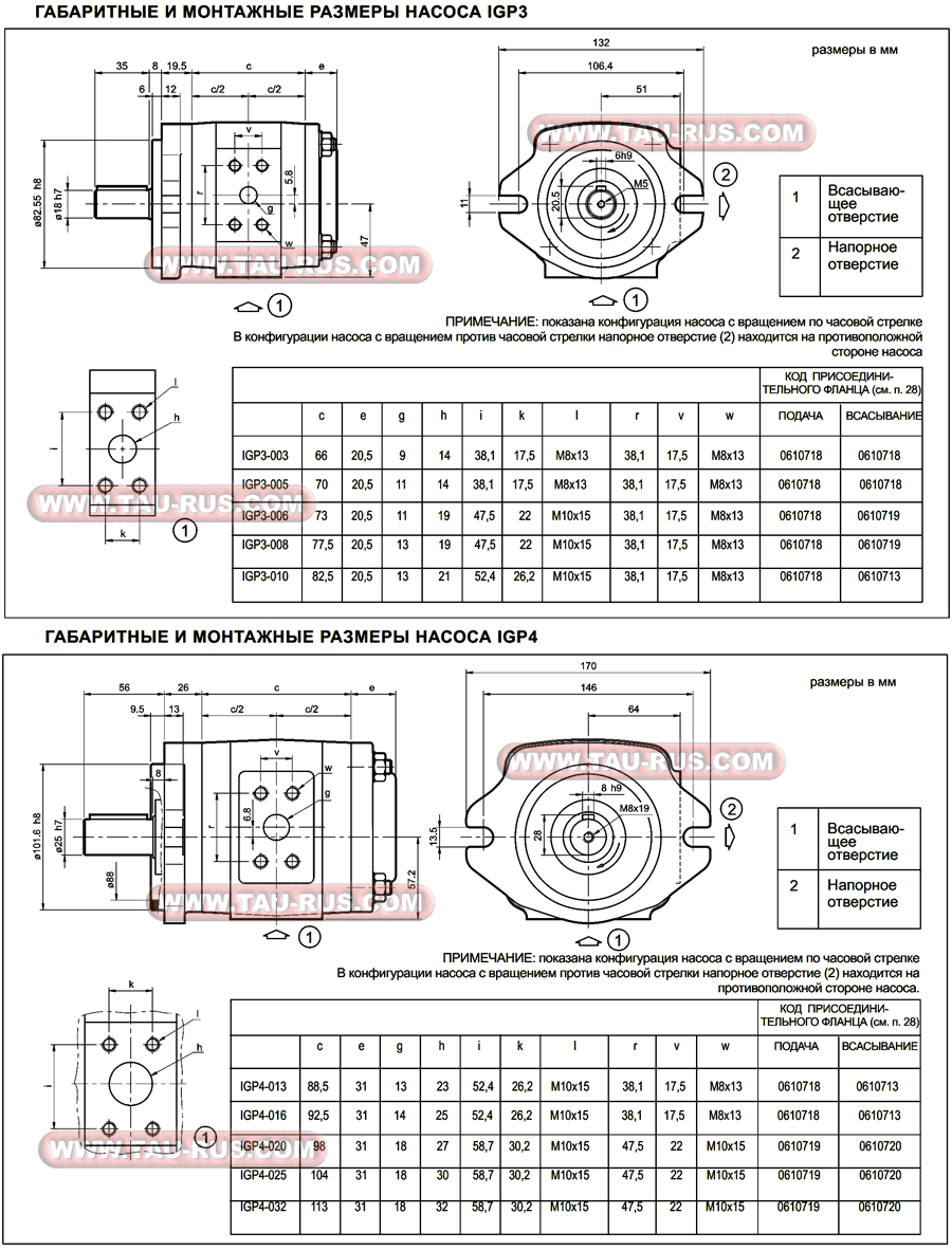 Габаритные и монтажные размеры насосов IGP3*, IGP4*