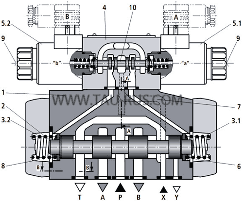Устройство гидрораспределителей 4WEH16E7X/6EG24(W230)N9(E,ET,T)K4, 4WEH16G7X/6EG24(W230)N9(E,ET,T)K4, 4WEH16J7X/6EG24(W230)N9(E,ET,T)K4, 4WEH16M7X/6EG24(W230)N9(E,ET,T)K4, 4WEH16H7X/6EG24(W230)N9(E,ET,T)K4, 4WEH16A7X/6EG24(W230)N9(E,ET,T)K4, 4WEH16B7X/6EG24(W230)N9(E,ET,T)K4, 4WEH16C7X/6EG24(W230)N9(E,ET,T)K4 Устройство гидрораспределителей Rexroth 4WEH16E7X/6EG24(W230)N9(E,ET,T)K4, 4WEH16G7X/6EG24(W230)N9(E,ET,T)K4, 4WEH16J7X/6EG24(W230)N9(E,ET,T)K4, 4WEH16M7X/6EG24(W230)N9(E,ET,T)K4, 4WEH16H7X/6EG24(W230)N9(E,ET,T)K4, 4WEH16A7X/6EG24(W230)N9(E,ET,T)K4, 4WEH16B7X/6EG24(W230)N9(E,ET,T)K4, 4WEH16C7X/6EG24(W230)N9(E,ET,T)K4