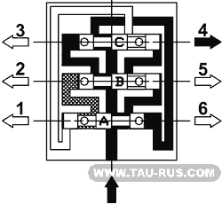 Принцип работы питателей однолинейных последовательных, схема 2
