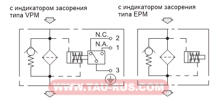 Обозначение фильтра FPM на гидросхеме